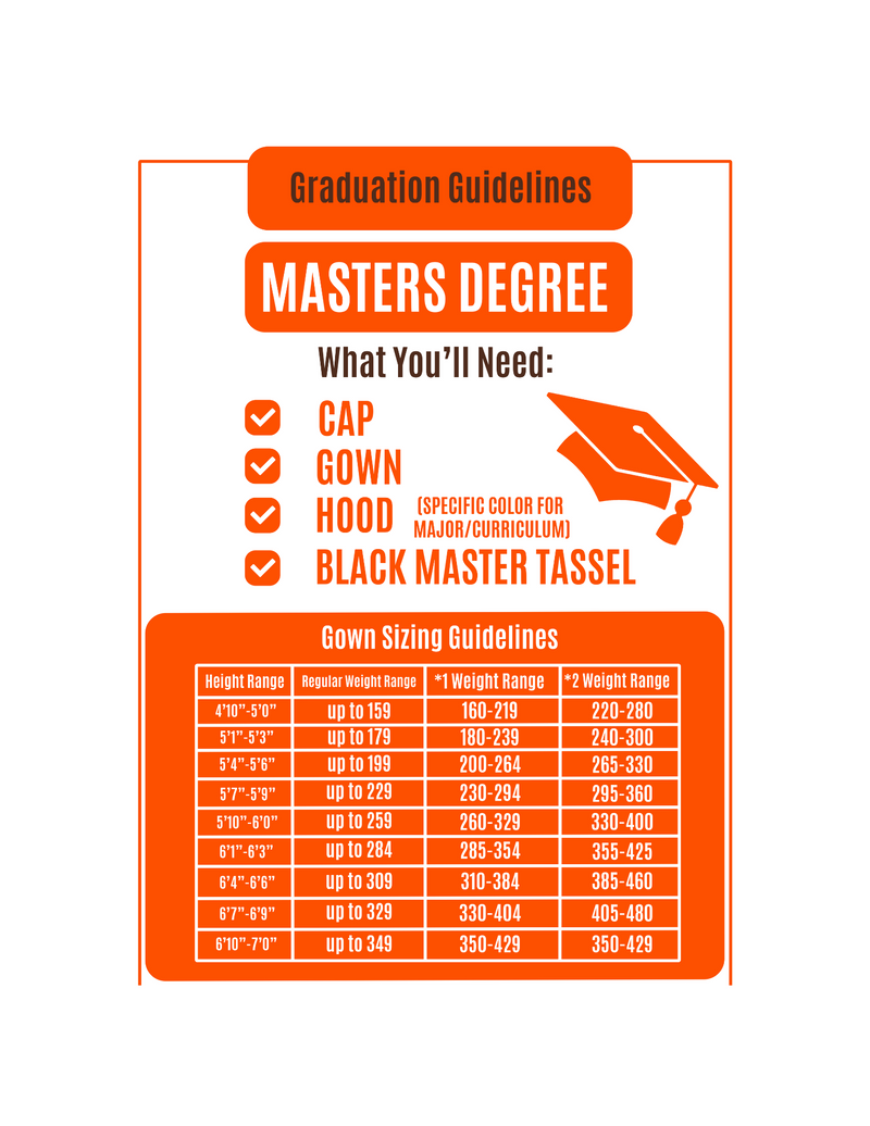 Masters Gown Plus